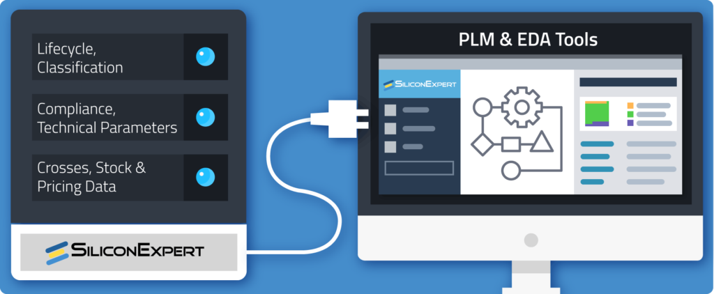 SiliconExpert Connect - Part of eCADSTAR online component libraries and electronic component library